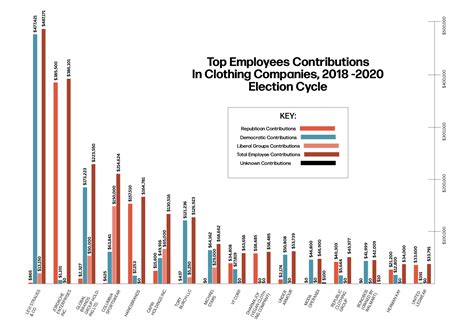 Election 2020: Inside Fashion's Political Donations 